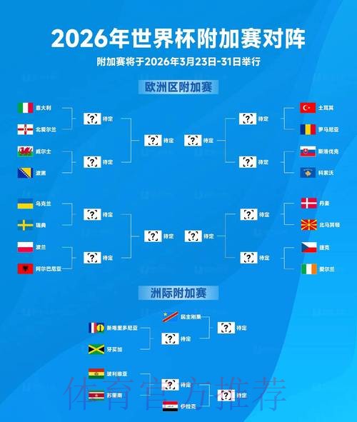 2026世界杯预测热门排名解读